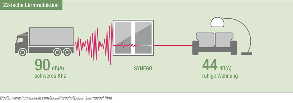 REHAU SYNEGO Fenster